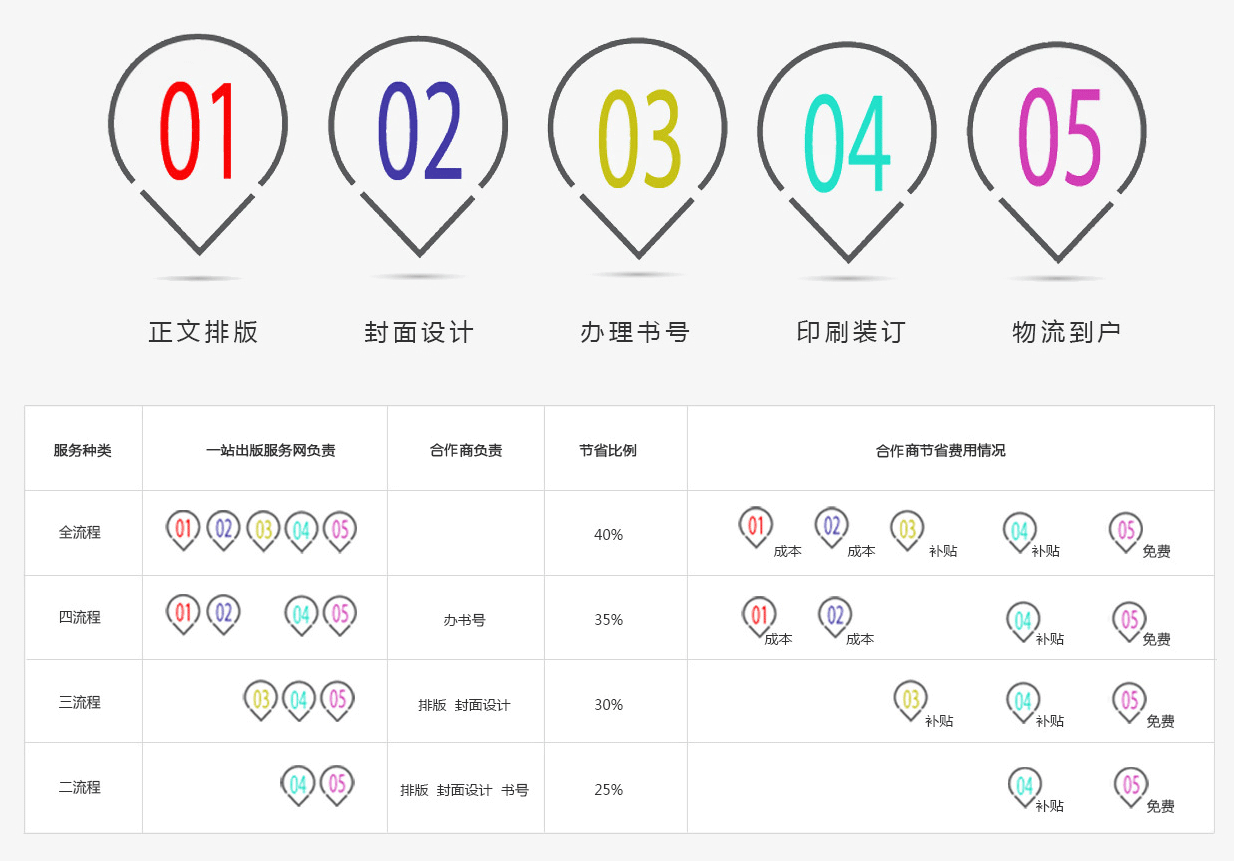 加盟须知++.gif