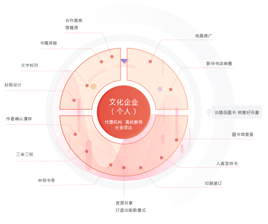 文化企业（个人）加盟9++.gif